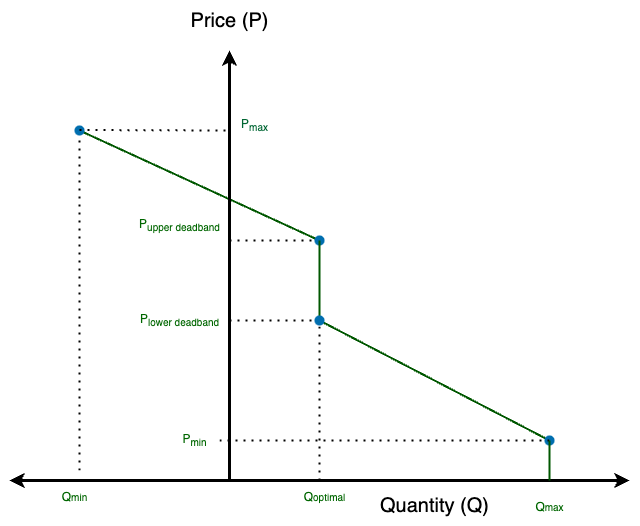 ../../_images/generic_battery_four_point_bid.png