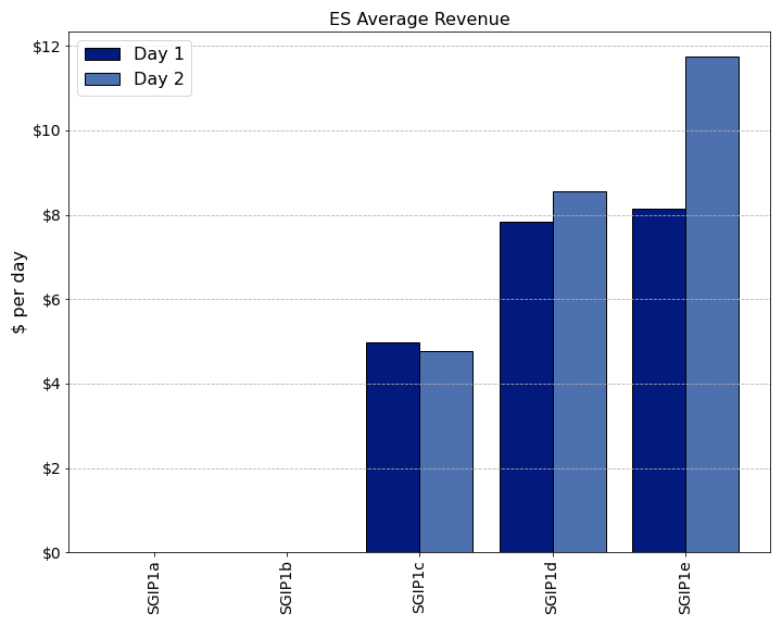 ../_images/ES_Average_Revenue.png