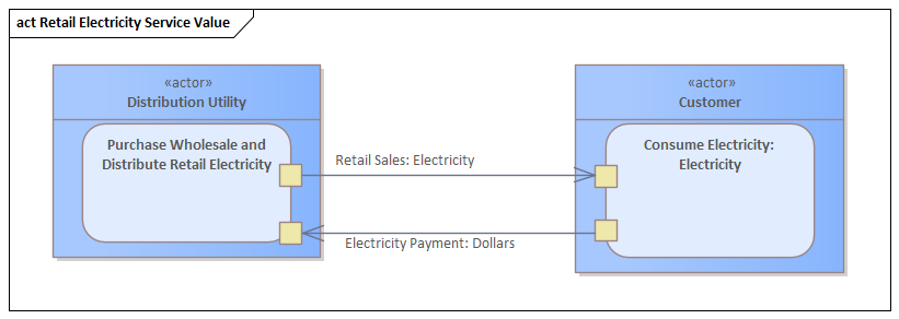 ../_images/ValueModel-RetailElectricityServiceValue.png