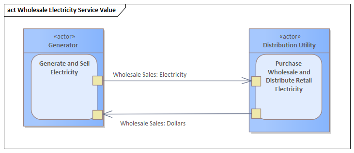 ../_images/ValueModel-WholesaleElectricityServiceValue.png