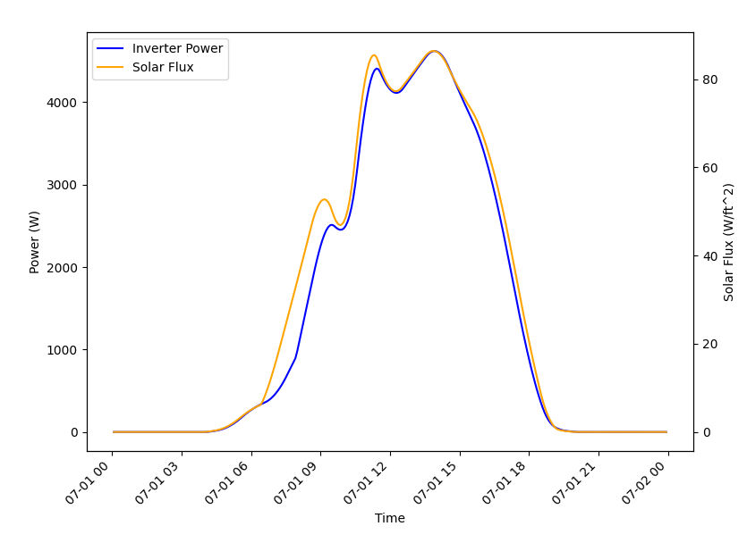 ../_images/datastoreSolarInverter.png