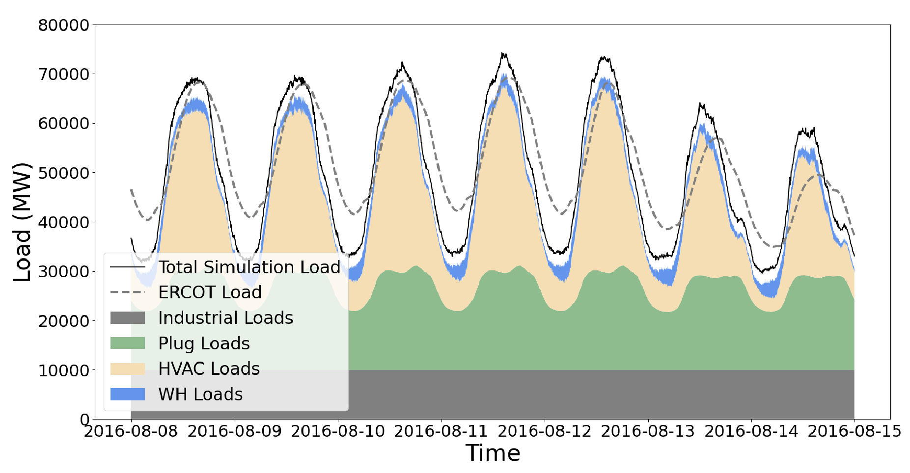 ../_images/dsot_peak_load_correlation.png