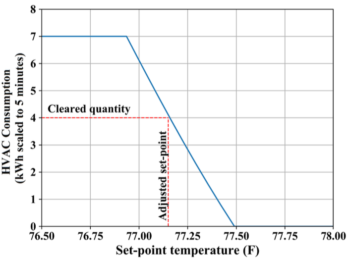 ../../_images/dsot_vol3_fig33.png