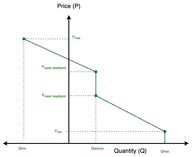 ../../_images/generic_battery_four_point_bid.png