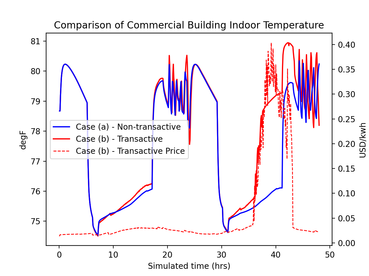 ../_images/validation_commercial_building_indoor_temperature.png