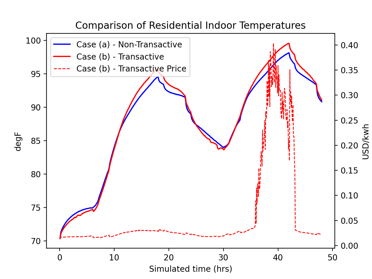 ../_images/validation_residential_indoor_temperature.png