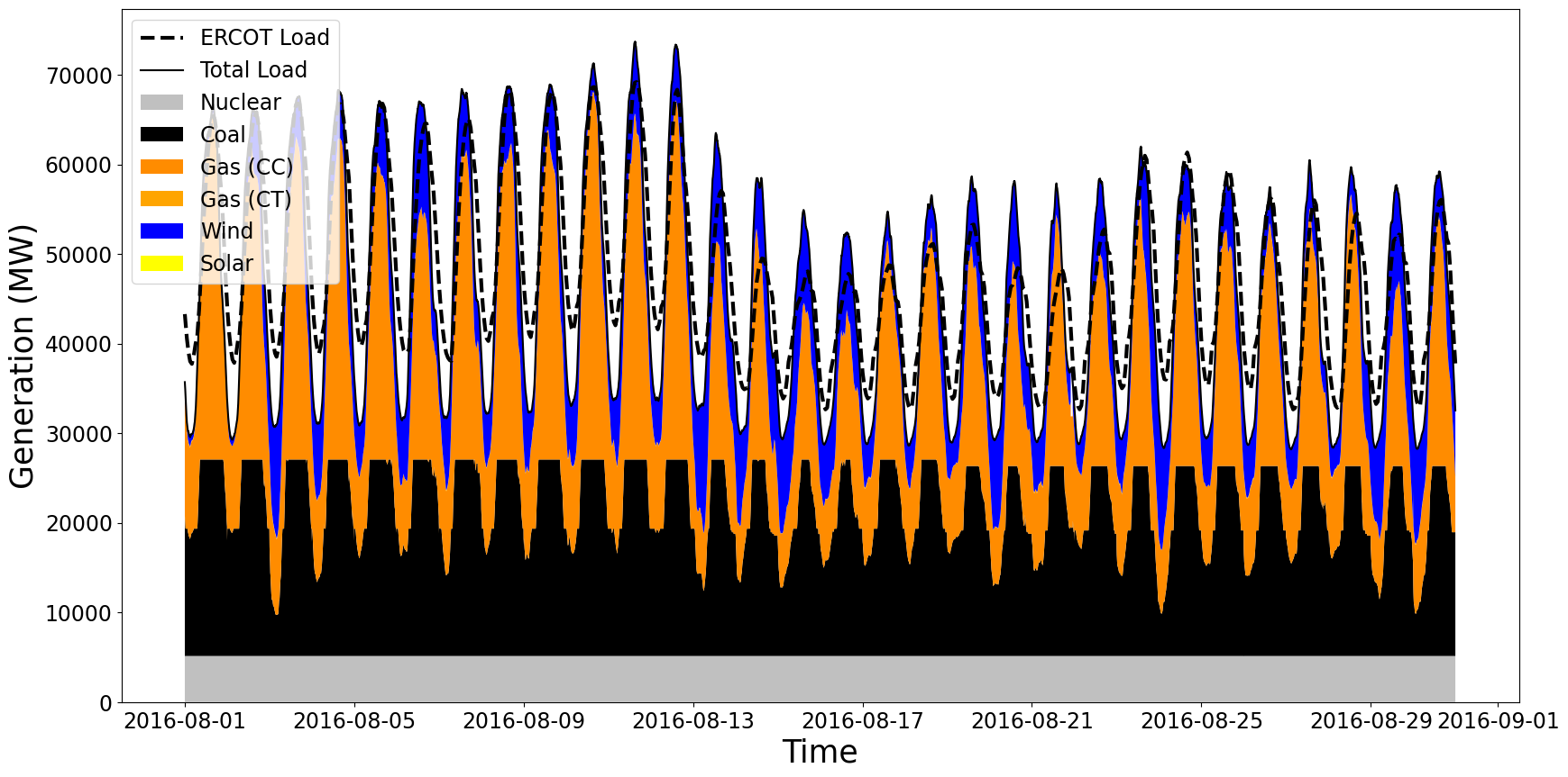 ../_images/20210716_AMES_2016_fuelmix_profiles_base.png