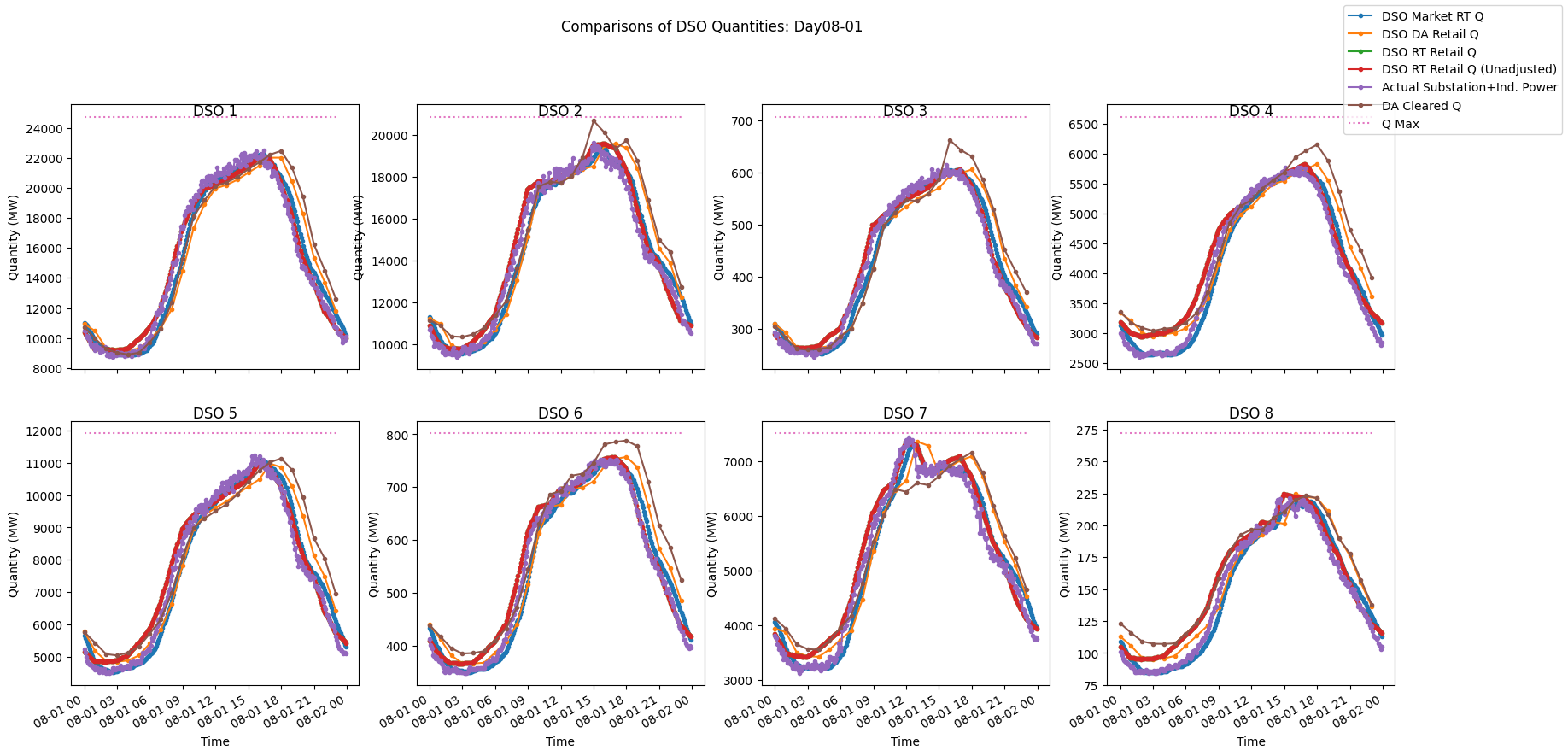 ../_images/20210716compare_DSO_market_Quantity_Day_08-01_base.png