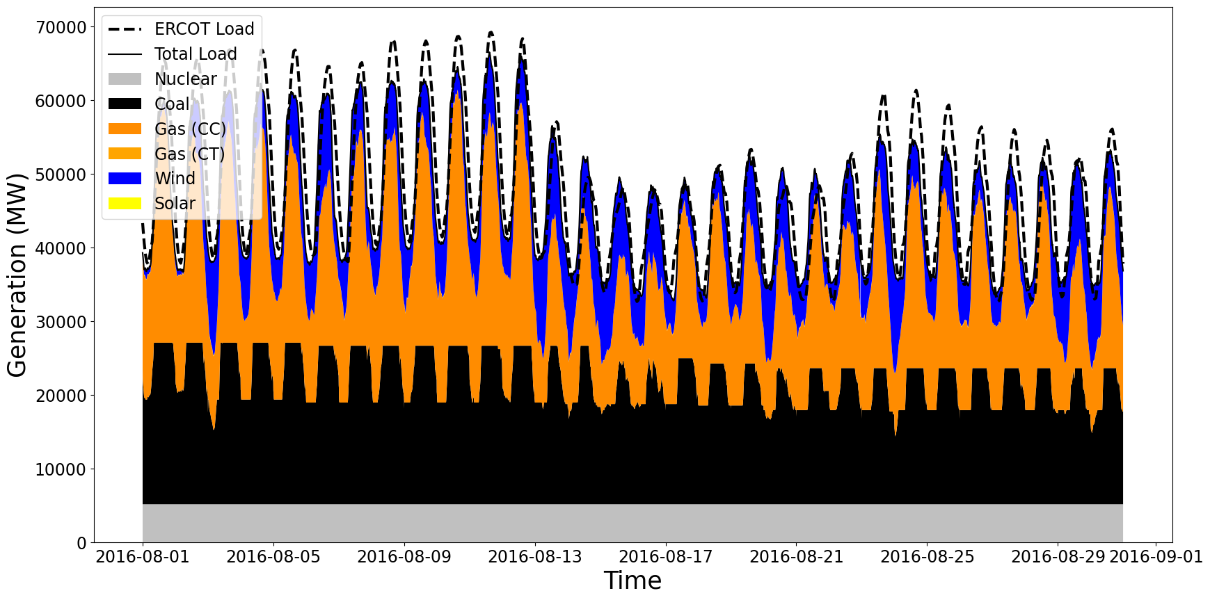 ../_images/20210719_AMES_2016_fuelmix_profiles_bt.png