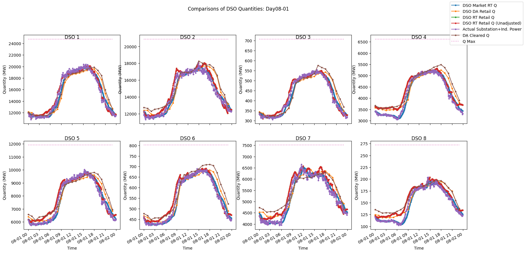 ../_images/20210719compare_DSO_market_Quantity_Day_08-01_bt.png