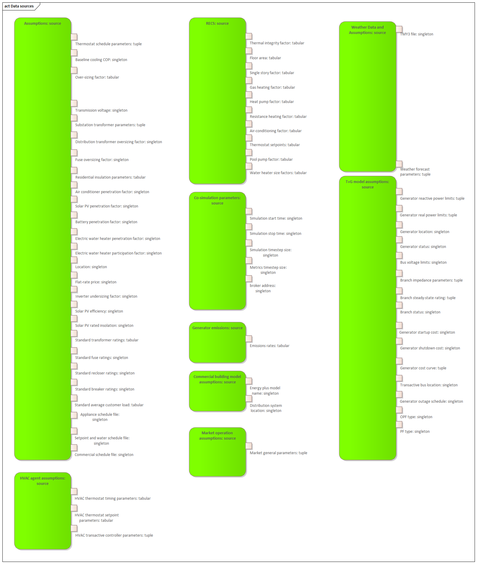 ../_images/AD_data_sources.png