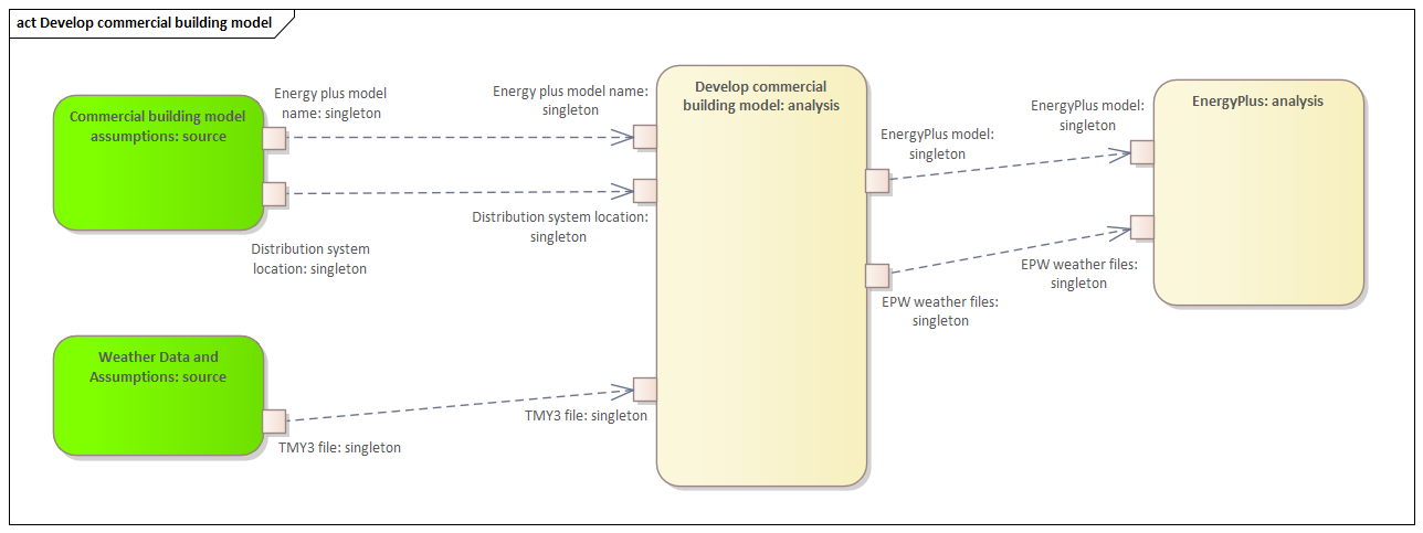 ../_images/AD_develop_commercial_building_model.png