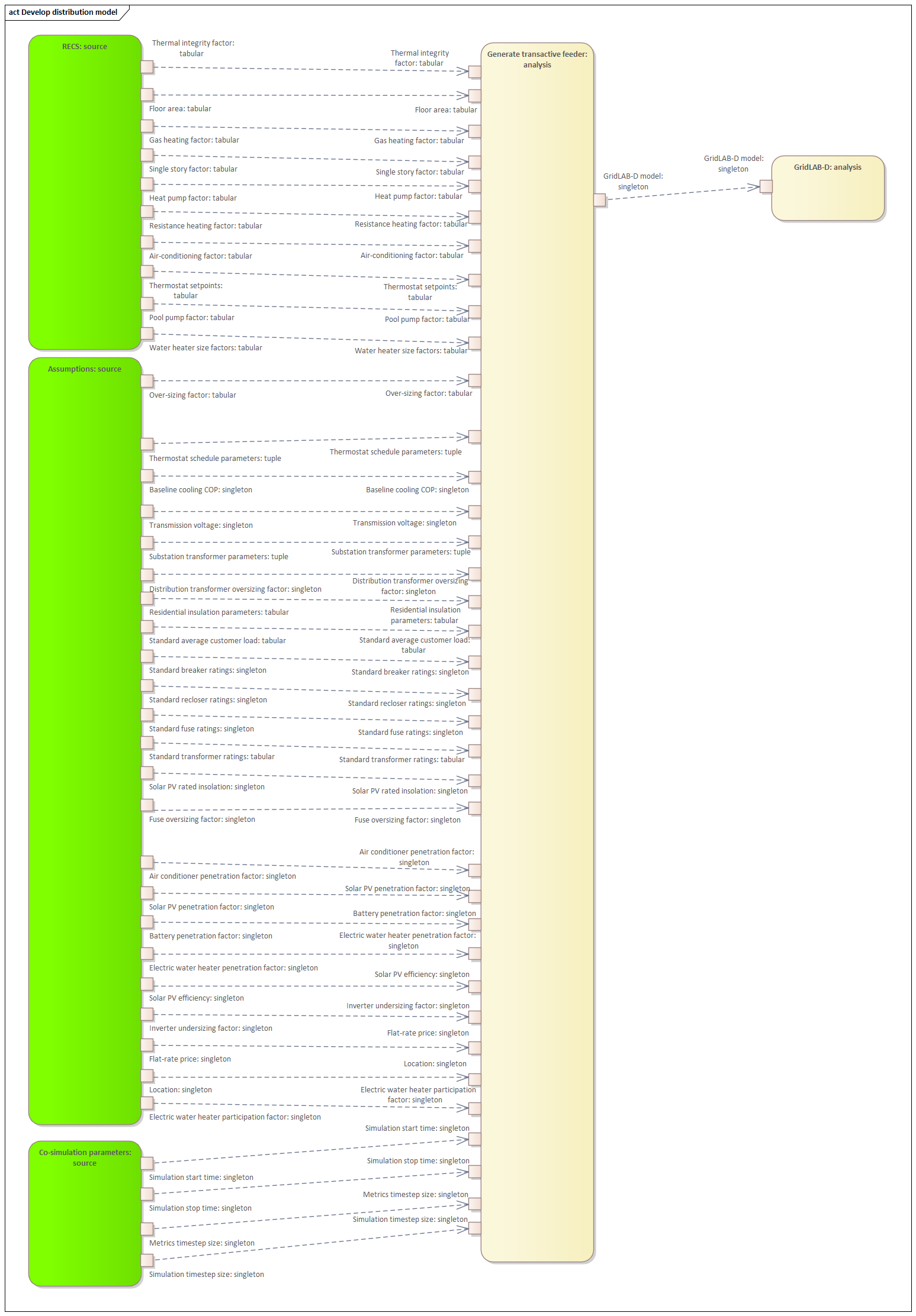 ../_images/AD_develop_distribution_model.png