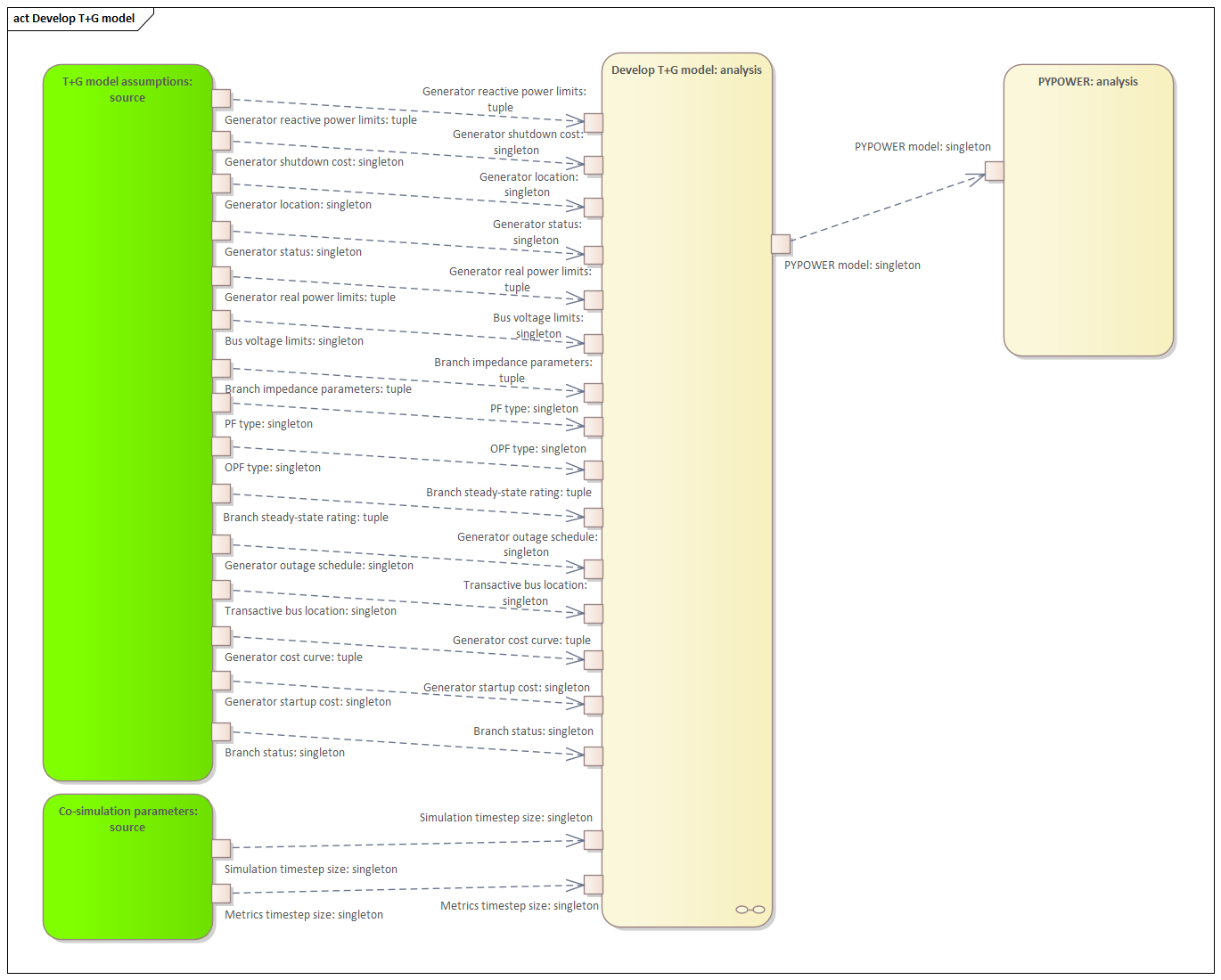 ../_images/AD_develop_tg_model.png
