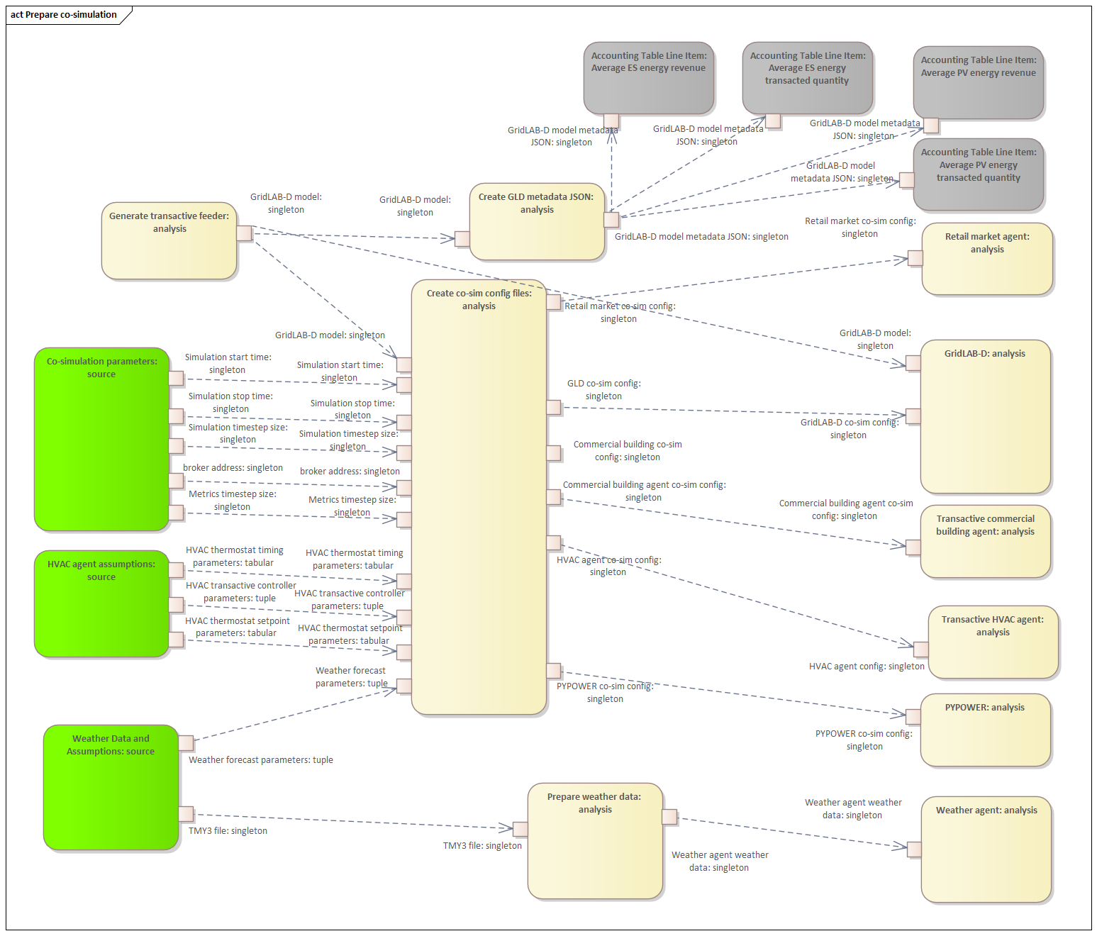 ../_images/AD_prepare_co-simulation.png