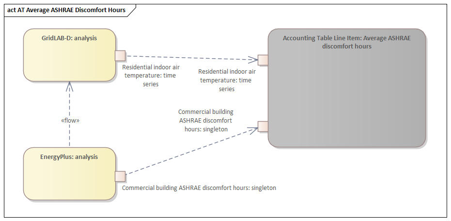 ../_images/AT_Average_ASHRAE_Discomfort_Hours.png