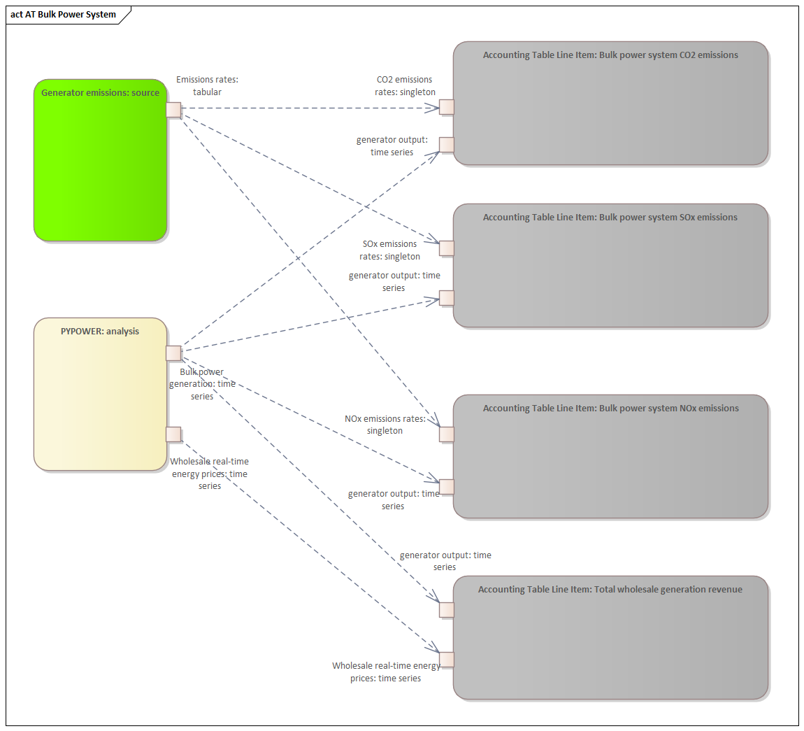../_images/AT_Bulk_Power_System.png
