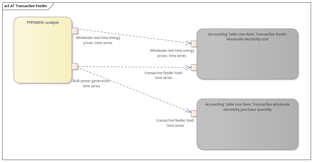 ../_images/AT_Transactive_Feeder.png