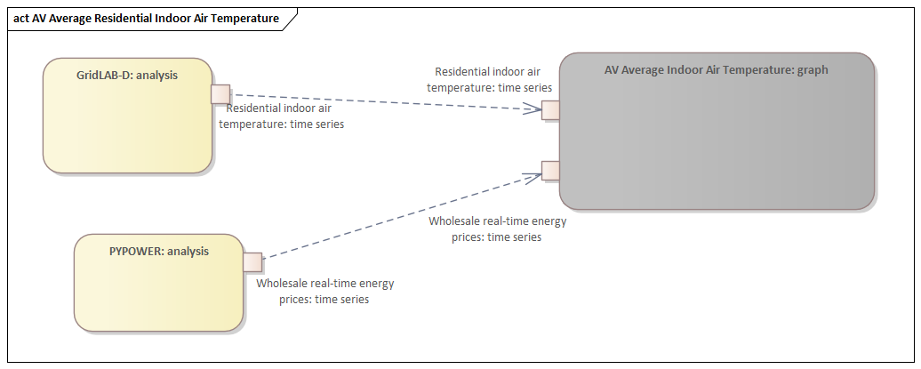 ../_images/AV_Average_Residential_Indoor_Air_Temperature.png