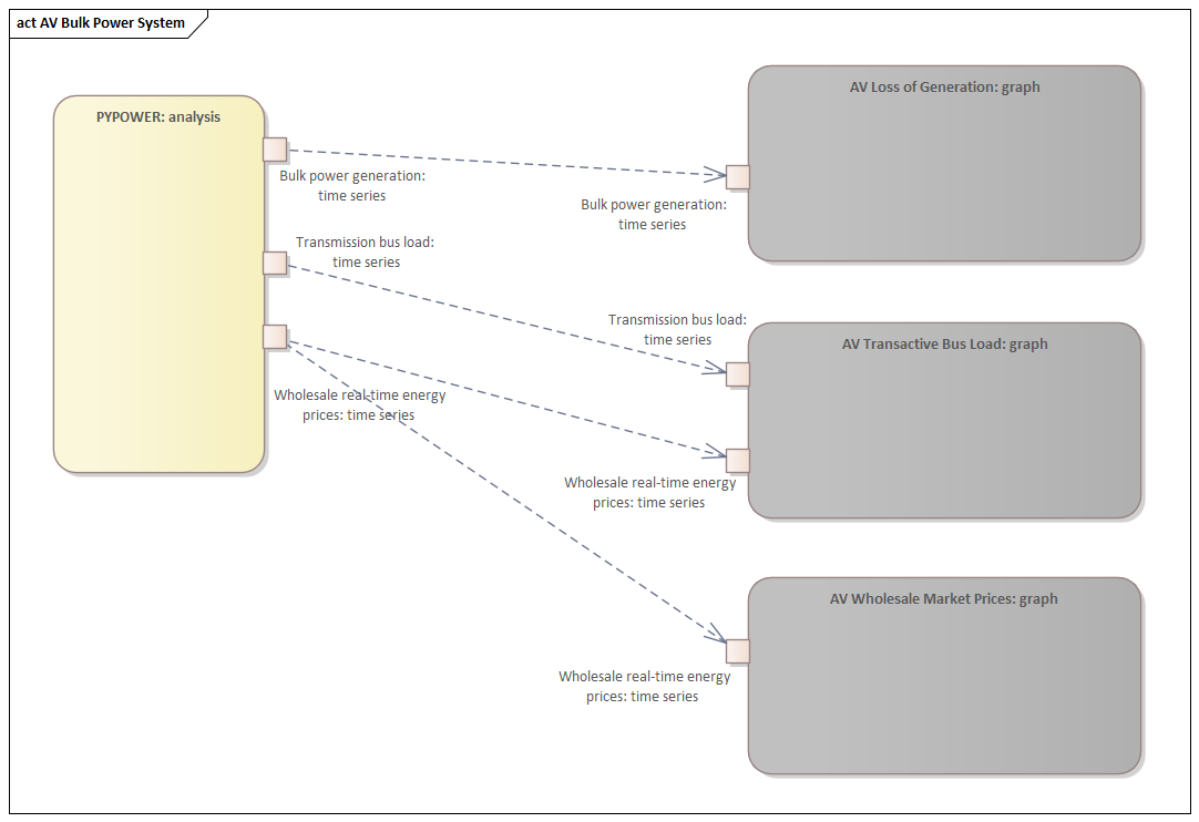 ../_images/AV_Bulk_Power_System.png