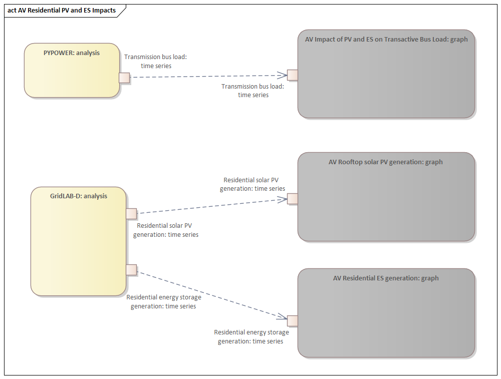 ../_images/AV_Residential_PV_and_ES_Impacts.png