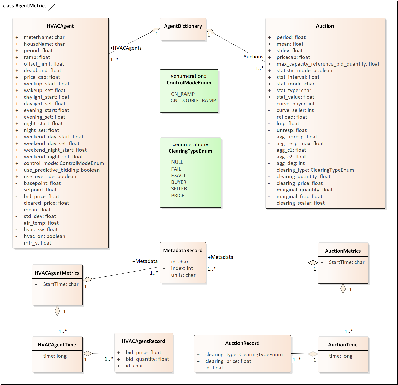 ../_images/AgentMetrics.png