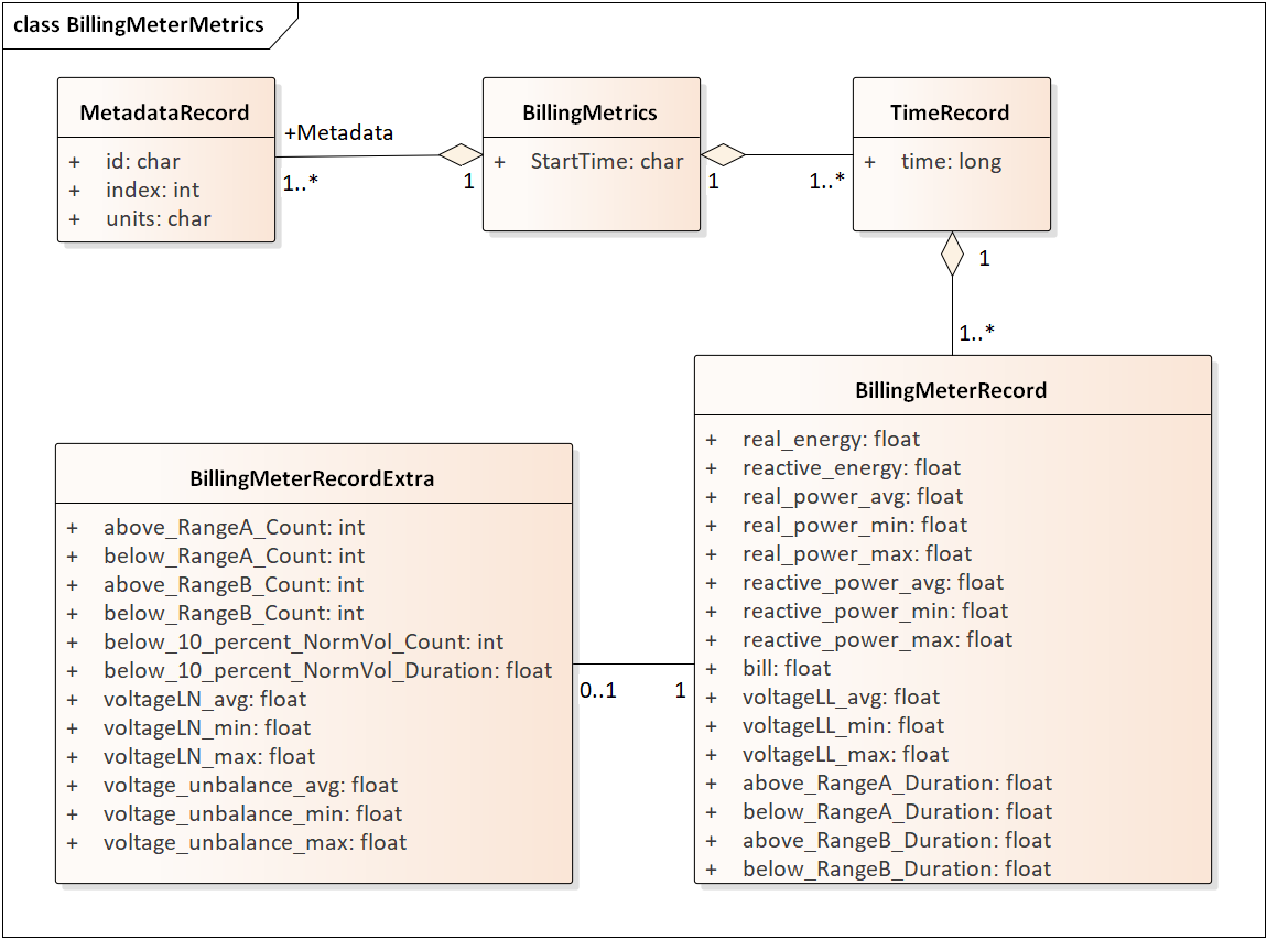 ../_images/BillingMeterMetrics.png