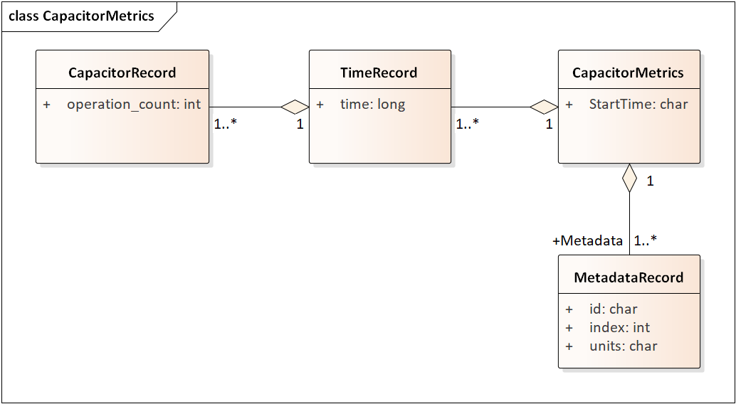 ../_images/CapacitorMetrics.png