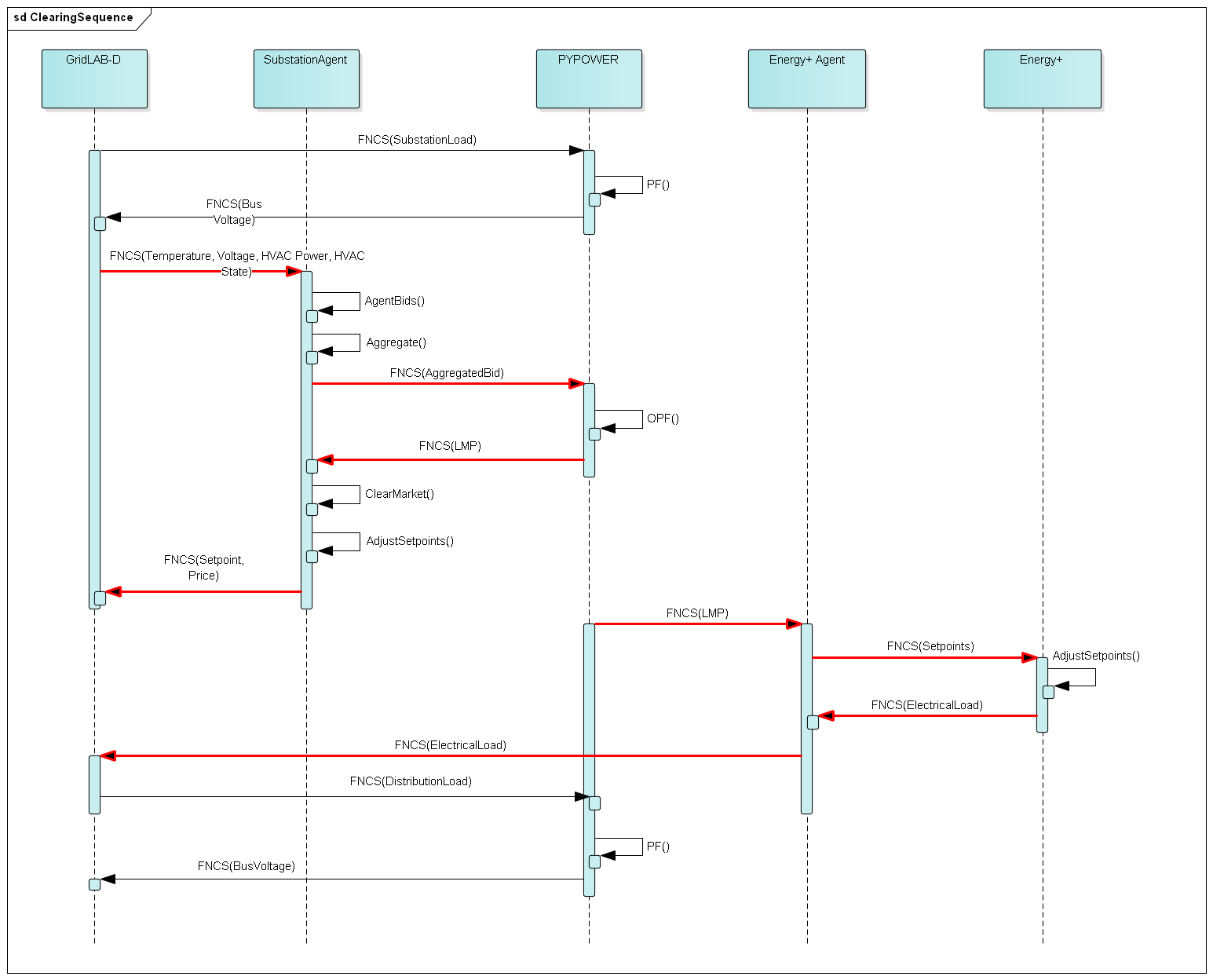 ../_images/ClearingSequence2.png