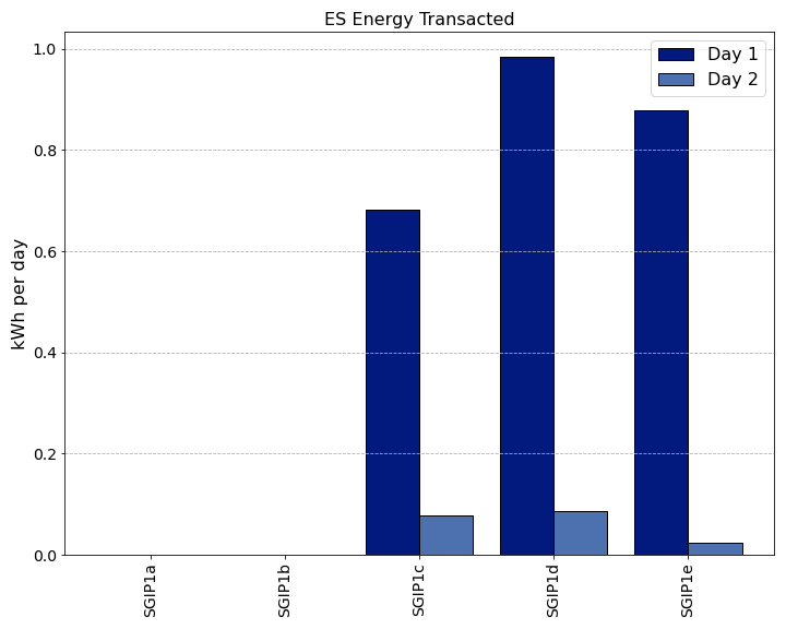 ../_images/ES_Energy_Transacted.png