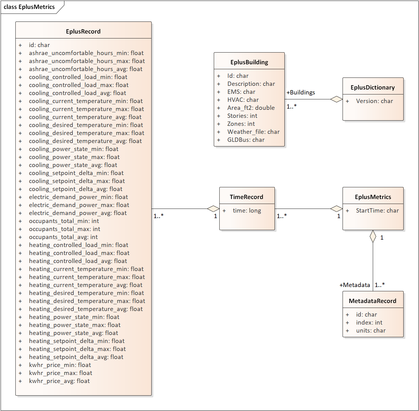 ../_images/EplusMetrics.png
