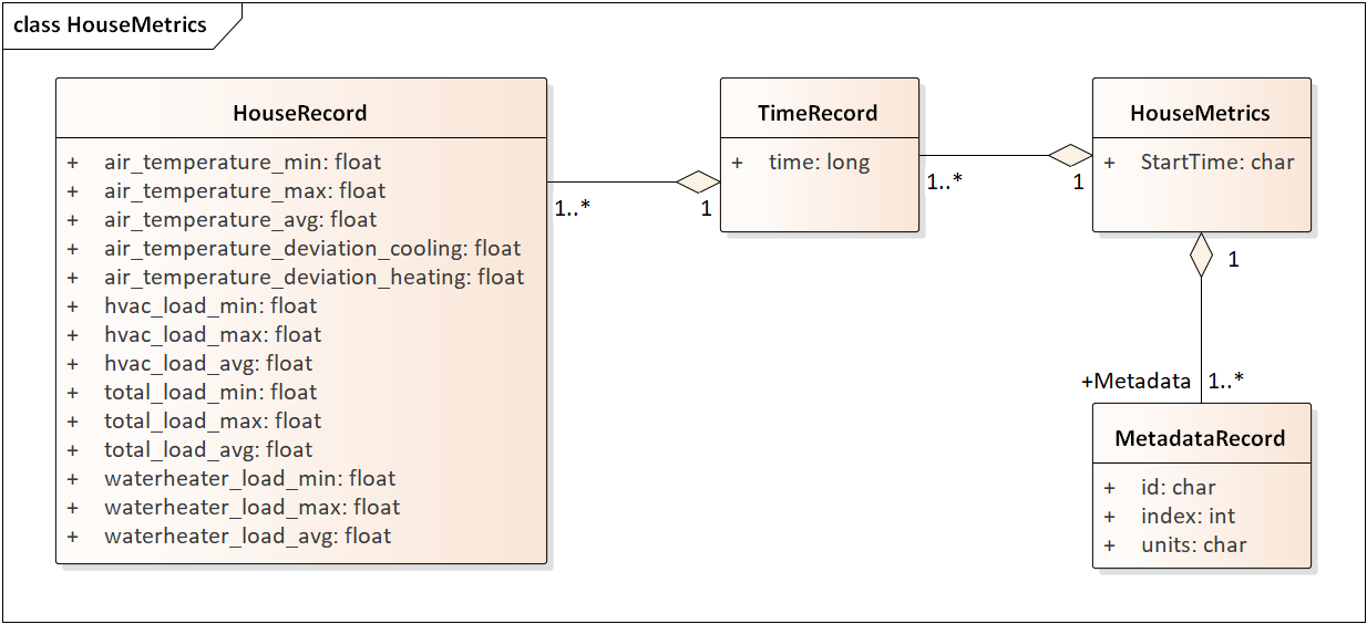 ../_images/HouseMetrics.png