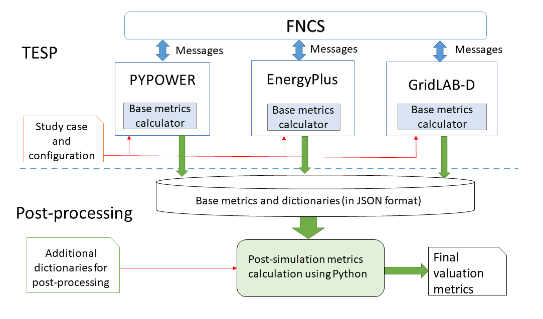 ../_images/IntermediateMetrics.png