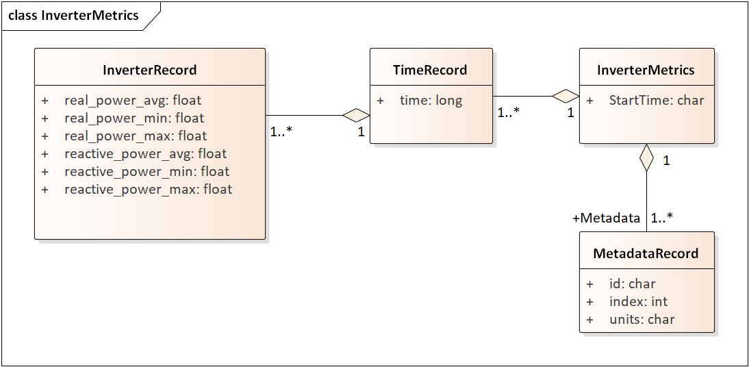 ../_images/InverterMetrics.png