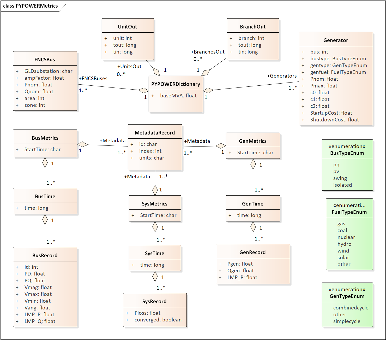 ../_images/PYPOWERMetrics.png