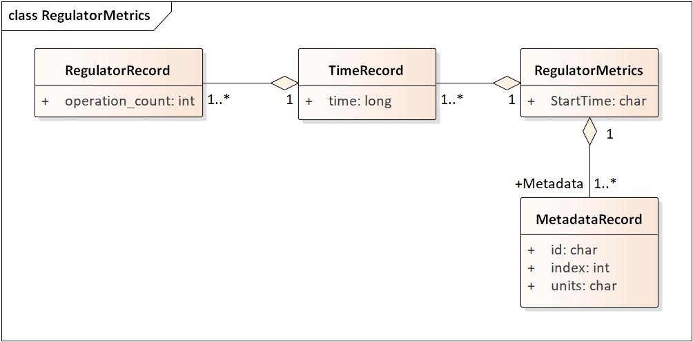 ../_images/RegulatorMetrics.png