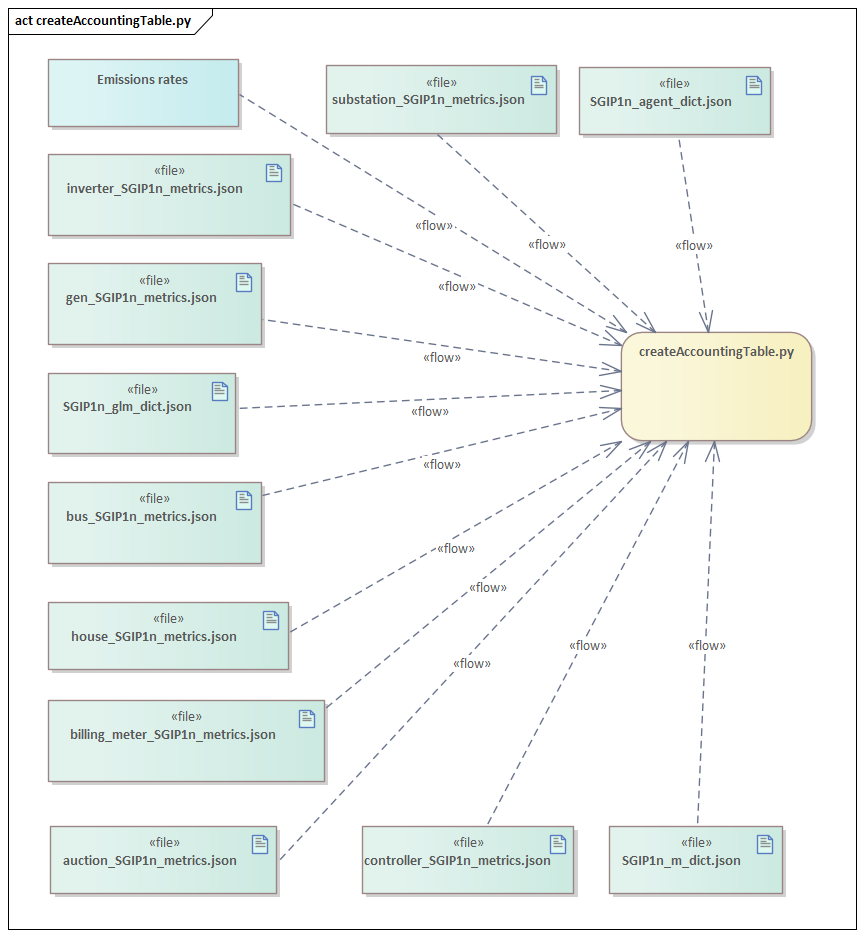 ../_images/SA_createAccountingTable.png