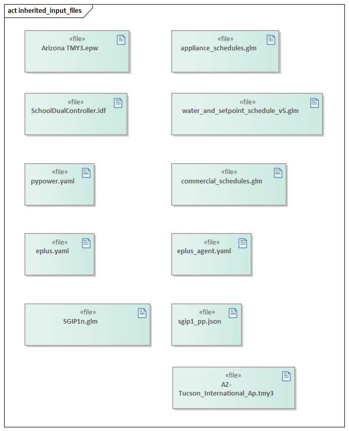 ../_images/SA_inherited_input_files.png