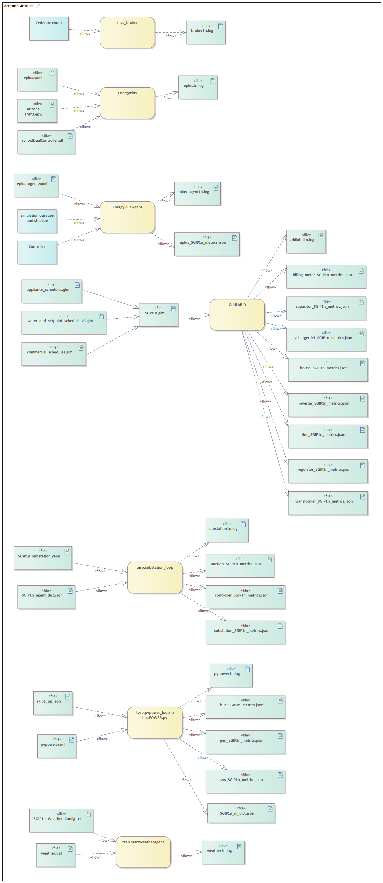 ../_images/SA_runSGIP1n.png