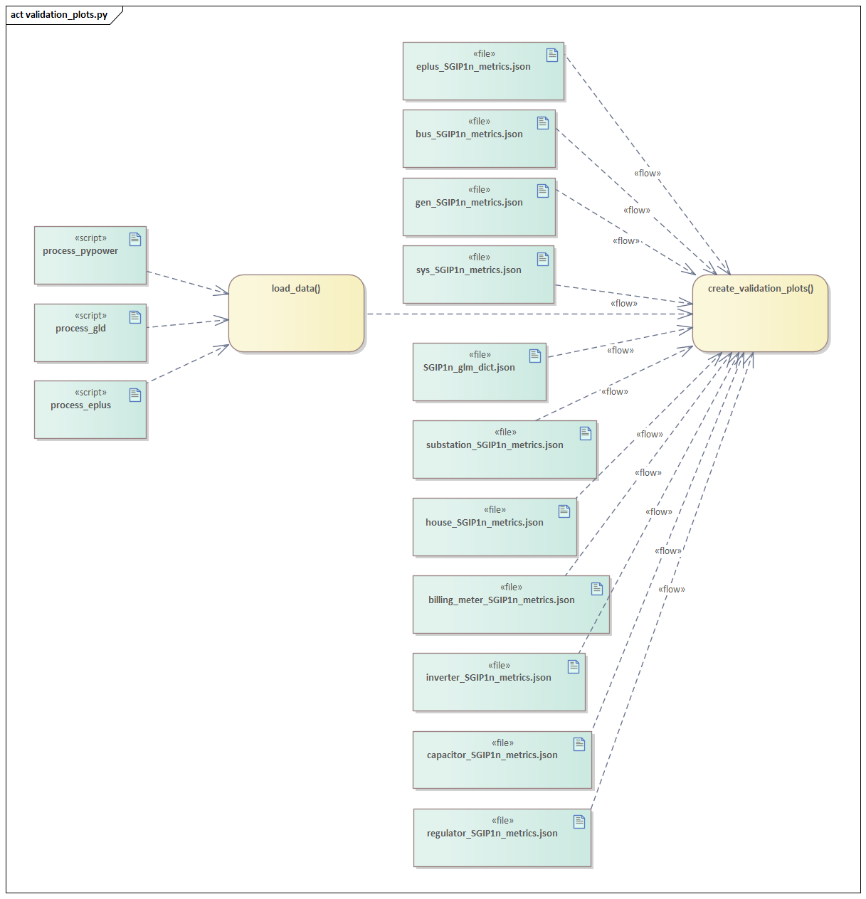 ../_images/SA_validation_plots.png