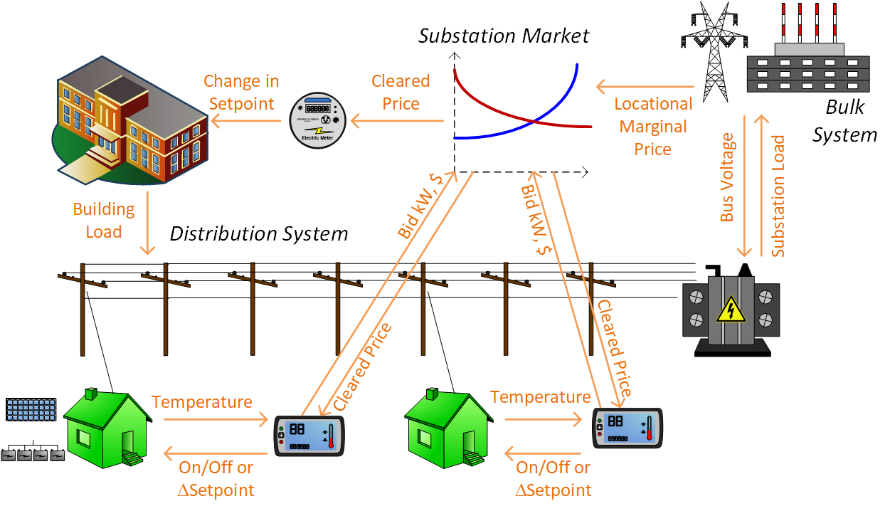 ../_images/SGIP1system.png