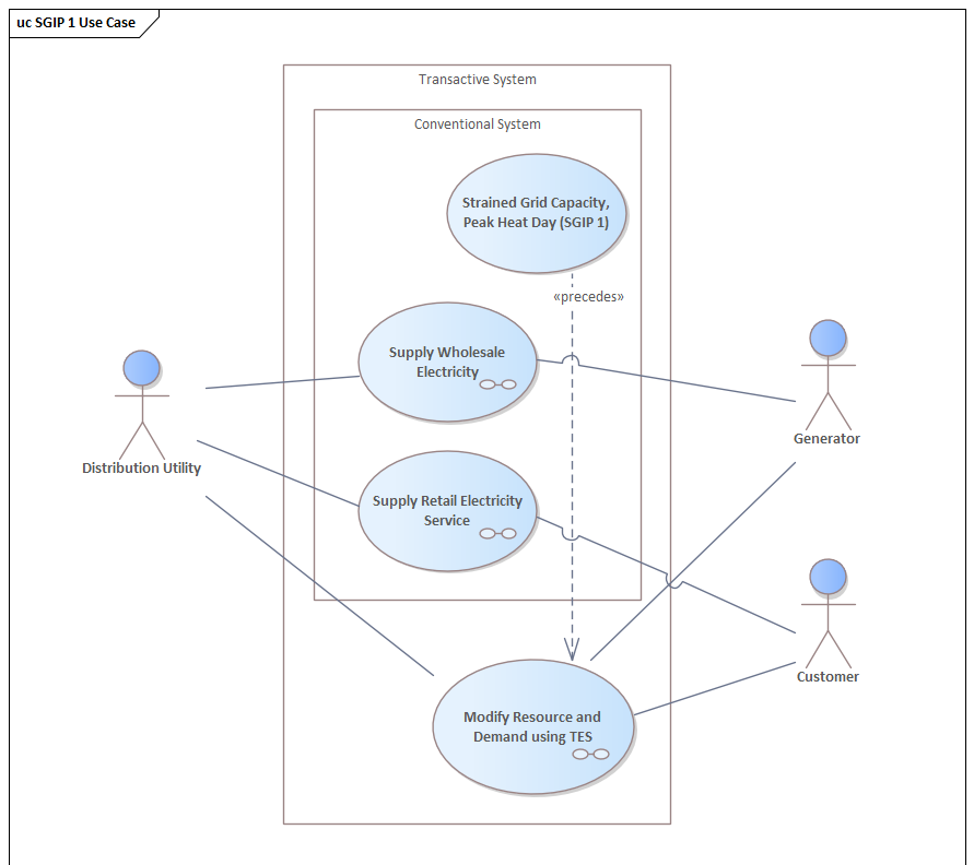 ../_images/ValueModel-SGIP1UseCase.png