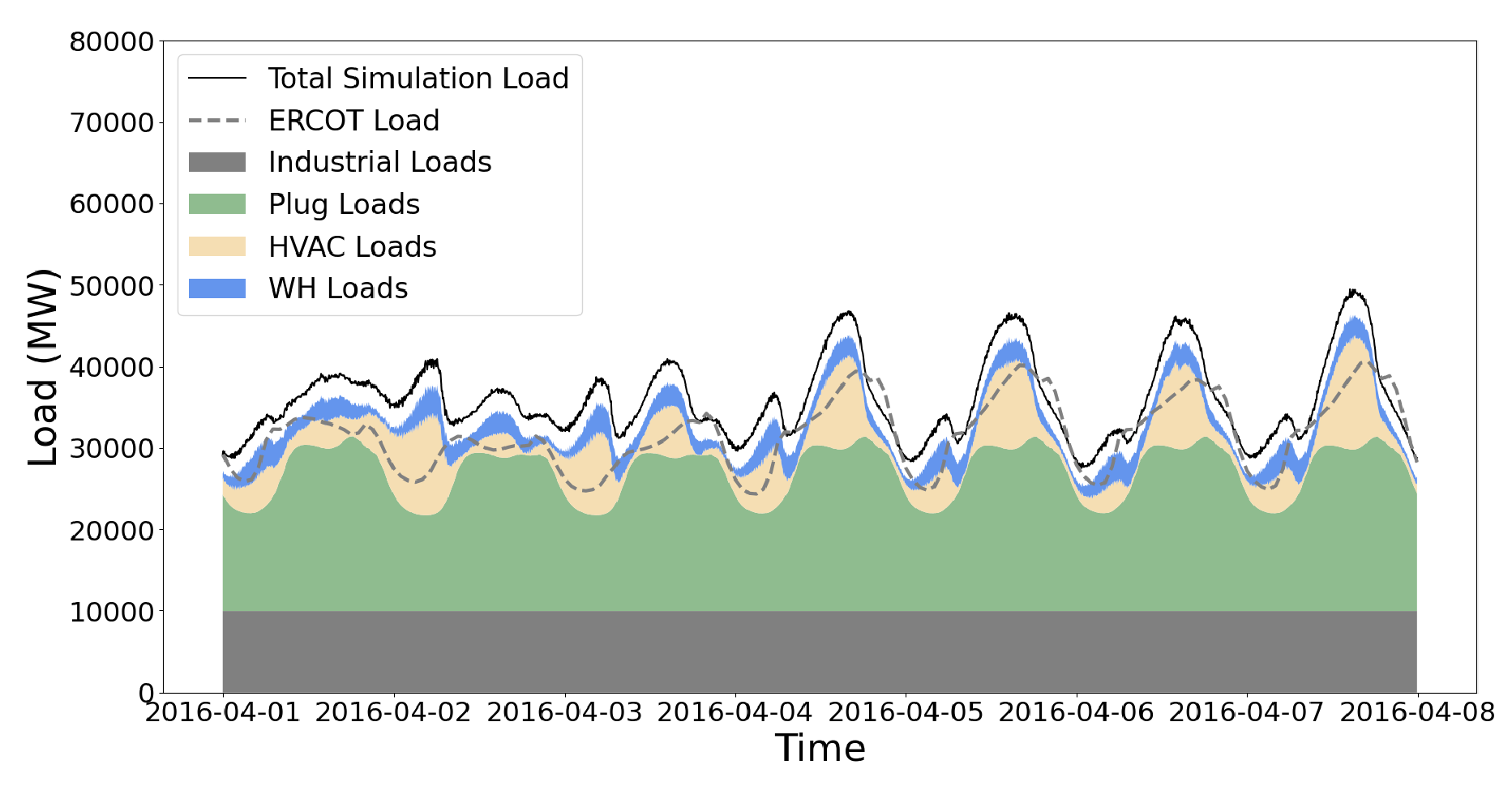 ../_images/dsot_min_load_correlation.png