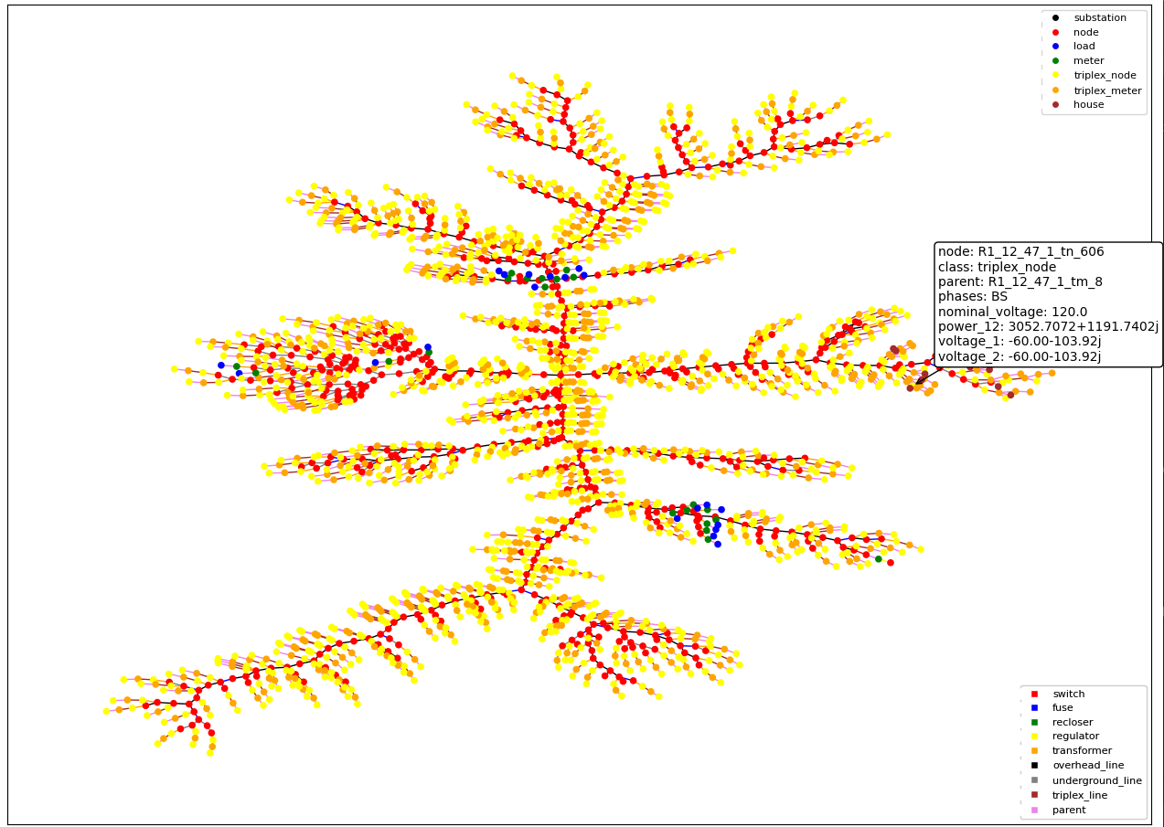 ../_images/glmmodGraphPlot.png
