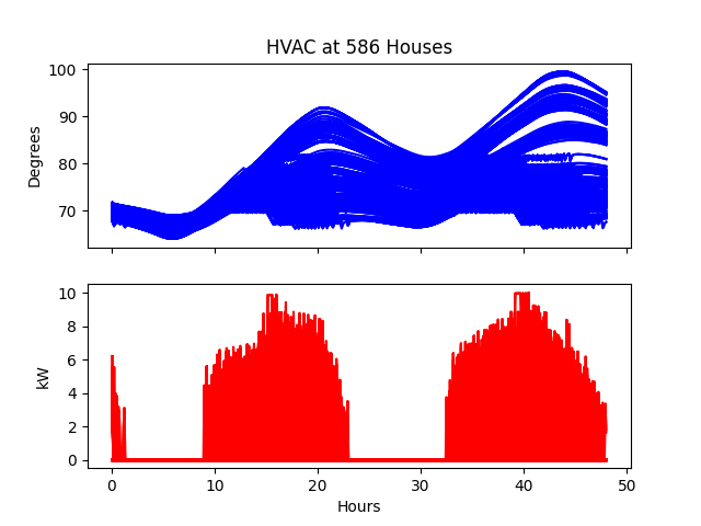 ../_images/hvac_plots.png