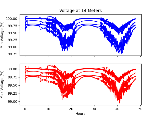 ../_images/meter_plots.png