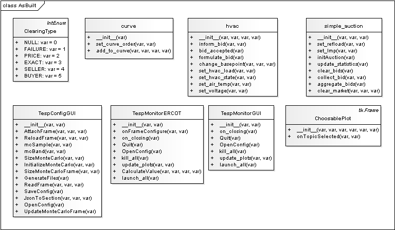 ../_images/tesp_support.png