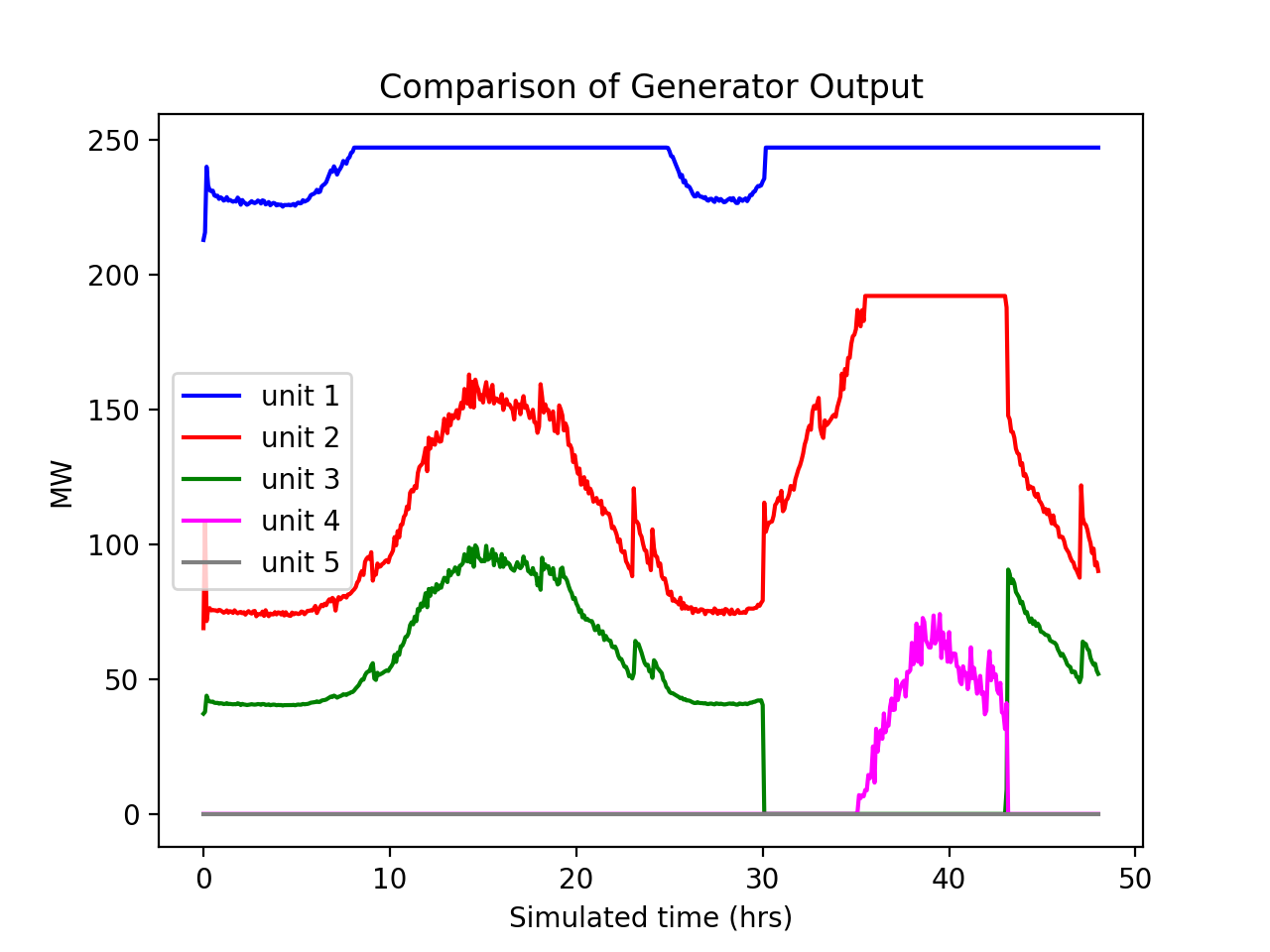 ../_images/validation_generator_outputs.png
