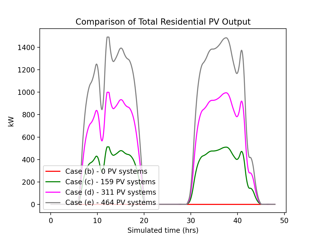 ../_images/validation_solar_output.png