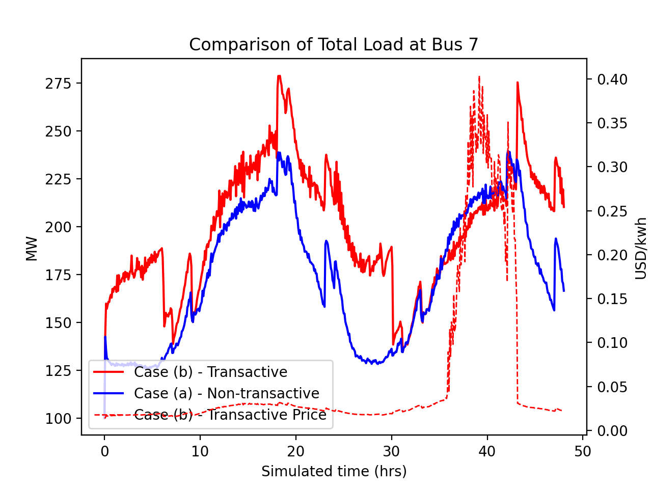 ../_images/validation_transactive_bus_loads2.png